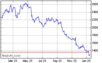 is burberry a good stock to buy|Burberry share price prediction.